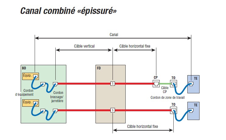 LES MEDIAS DE TRANSMISSION - Câblage à fibres optiques